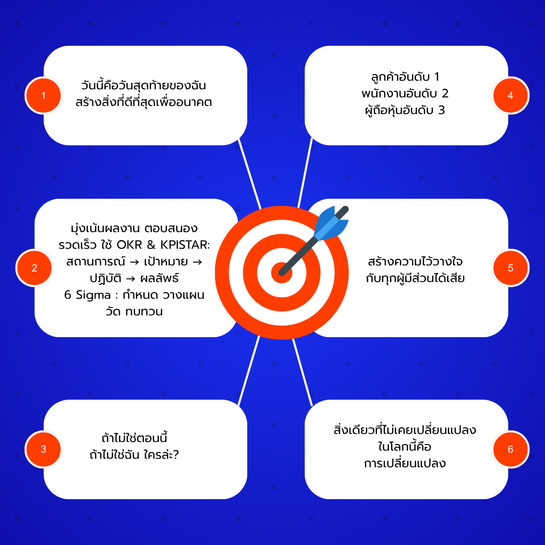 คุณค่าของเรา